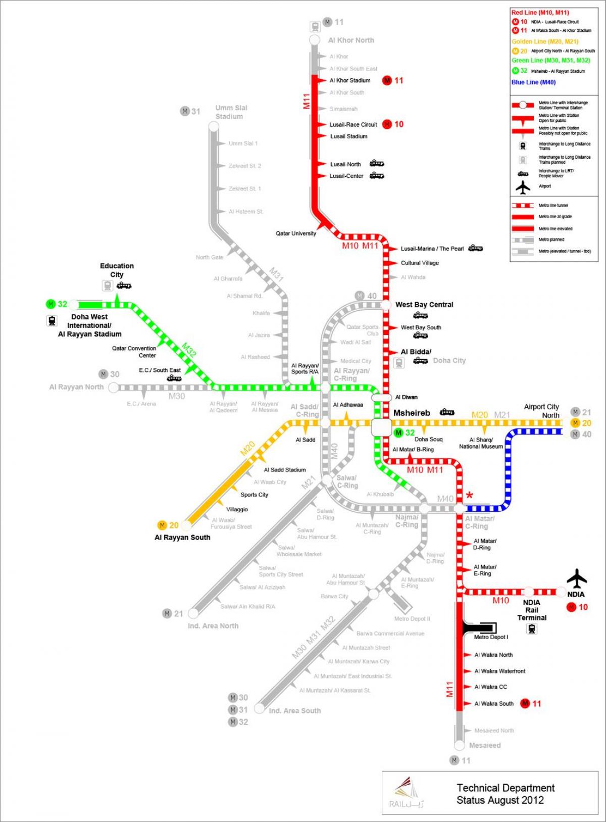 katari metro hartë